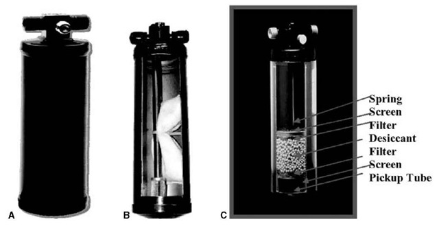 (A) Receiver/Dryer, (B) bag type receiver/dryer, and (C) water type receiver/dryer. 