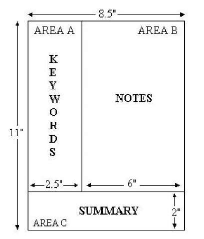 The Cornell note-taking method 