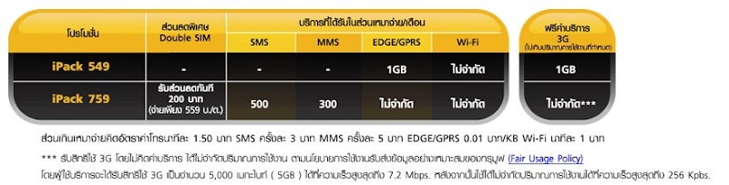 ตาราง ราคาโปรโมชั่นสำหรับลูกค้าทรู iPhone 4