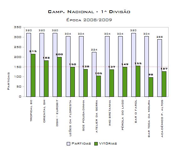 [cde_stats_equipas_graph[6].png]