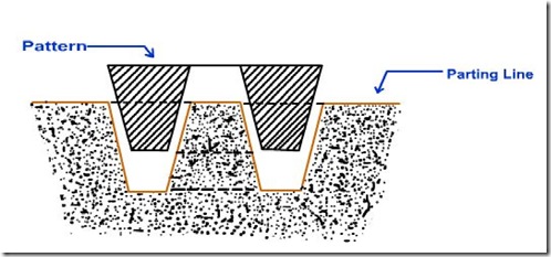 pattern with draft allowance