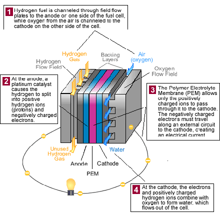 fuel_cell_still