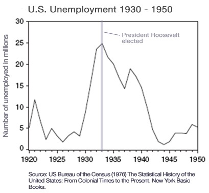 [2009-02-16-USUnemployment_1930_1950d[3].jpg]