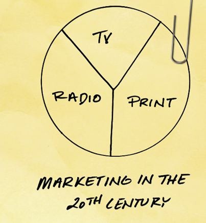 [Marketing-in-20th-Century2.jpg]