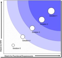 evaluation-wave