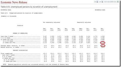 record unemployment2