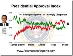 obama_index_august_13_2009