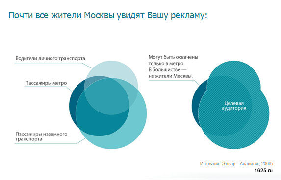 Как делать дизайн для презентации Как делать дизайн для презентации