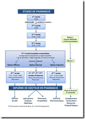 estudios farmacia Rouen2