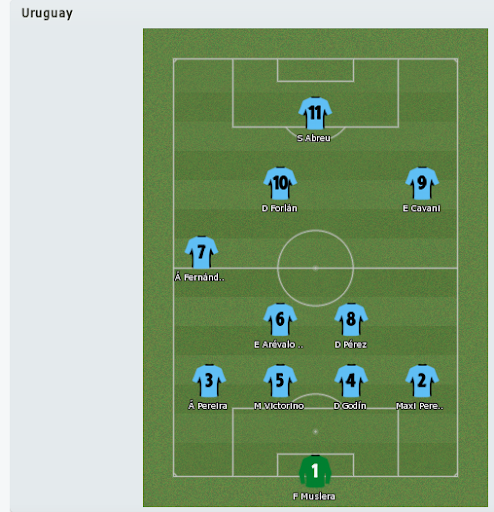 uruguay lineup