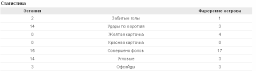 stats