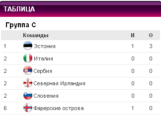 table