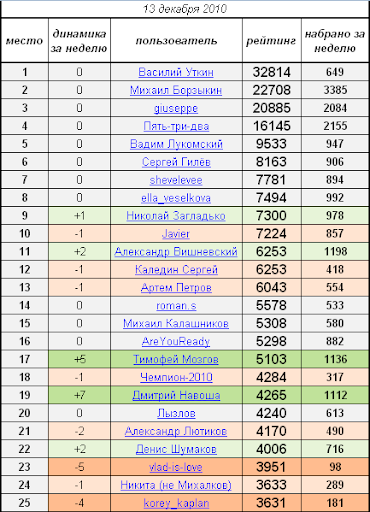 1-25