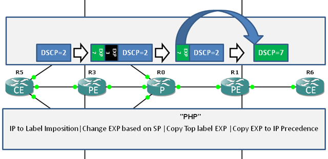 [MPLS QOS[9].png]