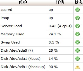 load