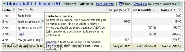 200 pesos Adwords de Regalo