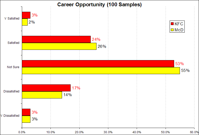 Career Opportunity
