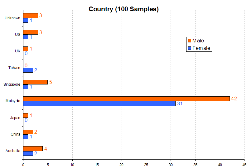 Country