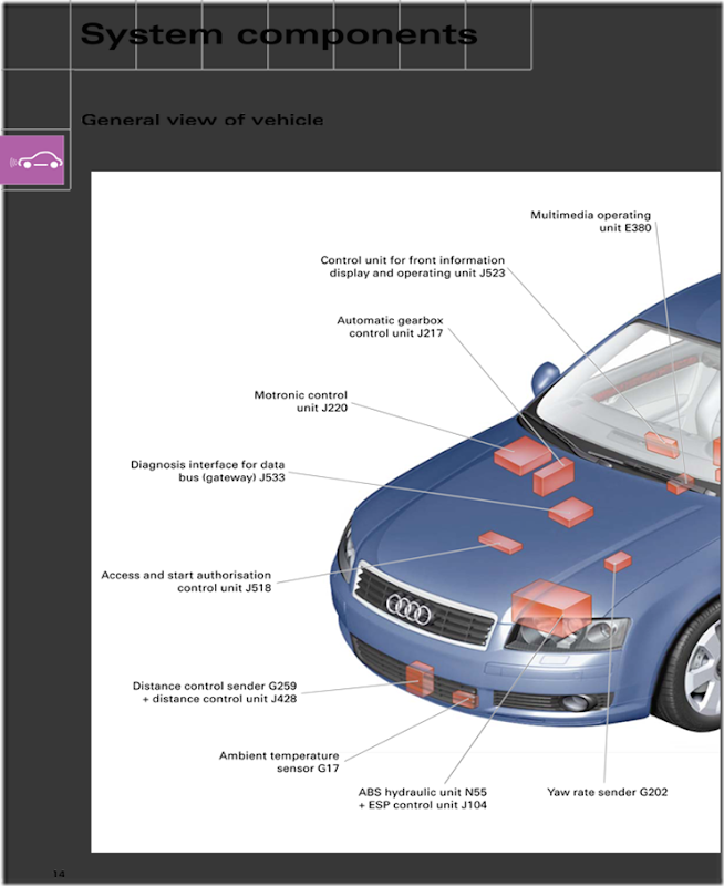 Adaptive-Cruise-Control-in-