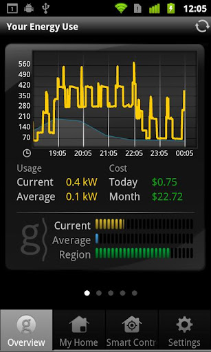 Greenwave Systems