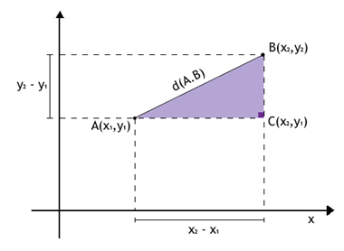 Distância entre 2 pontos Distância entre 2 pontos