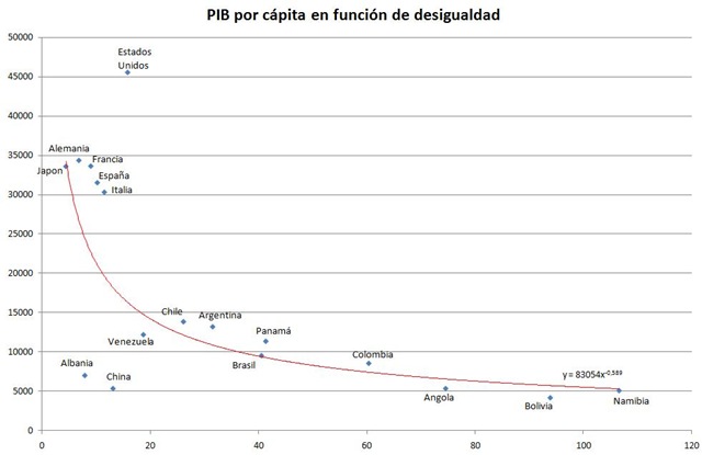 [0 PIB per cápita[19].jpg]