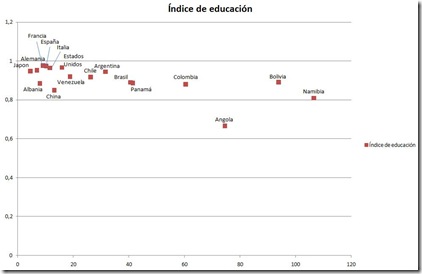 0 Educacion