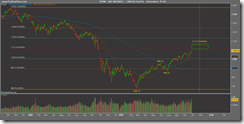 S&P 500 INDEX