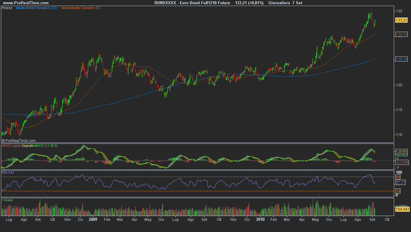 [Euro Bund Full1210 Future[4].png]