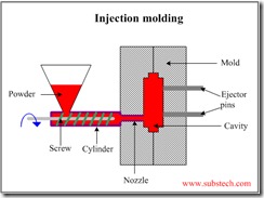 PlasticInjectionMoldDesign