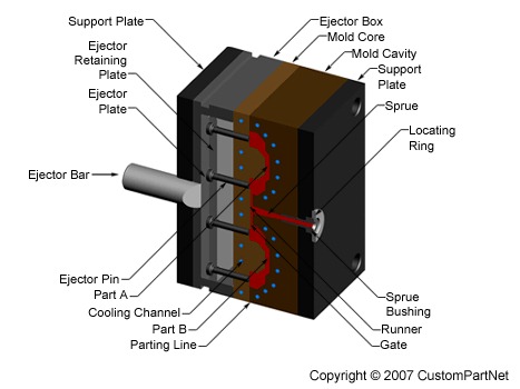 [InjectionMoldDesignSpec[4].jpg]
