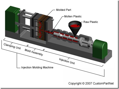 PlasticInjectionMoldingMachine