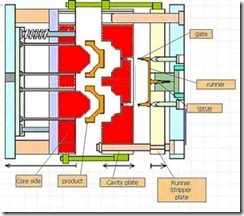 3PlateInejctionMoldDesign 3PlateInejctionMoldDesign