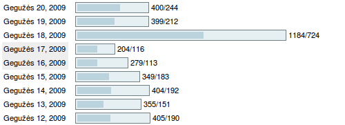 Statistika.png
