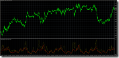 EURUSD