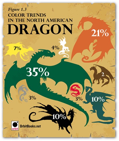 [chart-dragons[4].jpg]