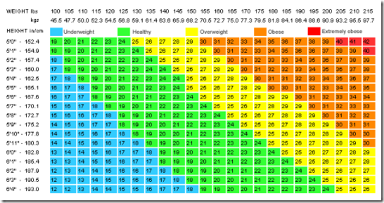 bmi