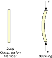 CompressionMember_Long
