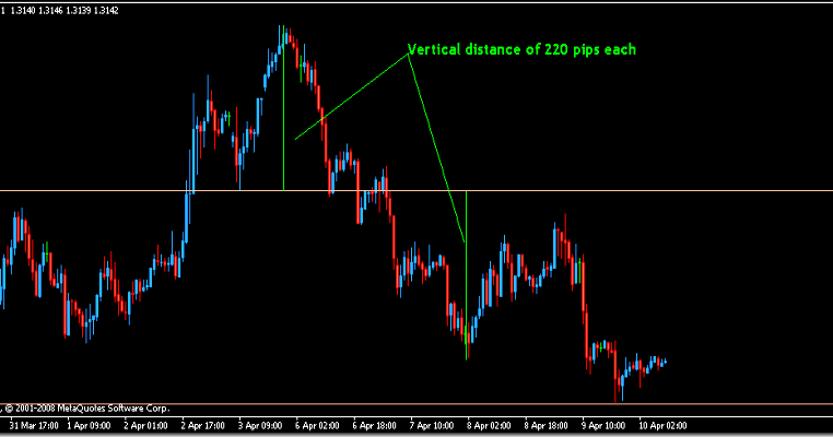 Forex sgd to hkd