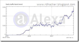 Increase Alexa Rank - rahlabs.blogspot.com