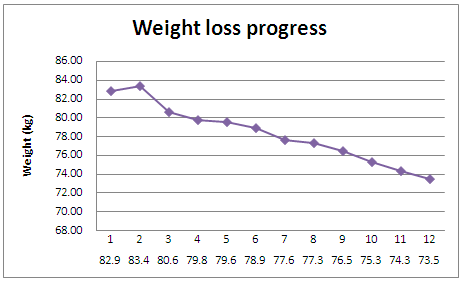 [progress chart[3].png]
