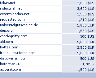 sedo domain sell list of 2010-05-06-23