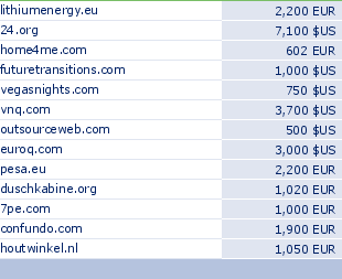 sedo domain sell list of 2010-05-10-23