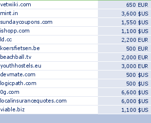 sedo domain sell list of 2010-05-11-23