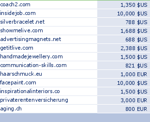sedo domain sell list of 2010-05-12-23