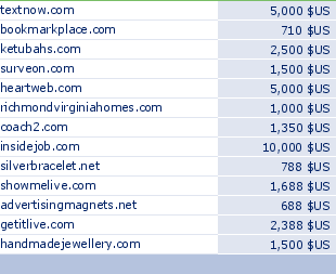 sedo domain sell list of 2010-05-13-23