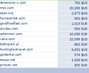 sedo domain sell list of 2010-01-13-23