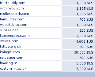 sedo domain sell list of 2010-01-02-23