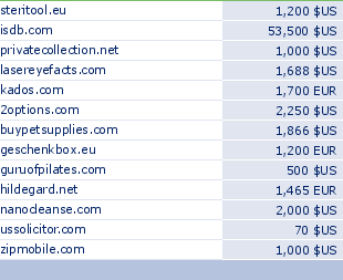 sedo domain sell list of 2010-01-25-23