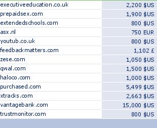 sedo domain sell list of 2010-02-01-23